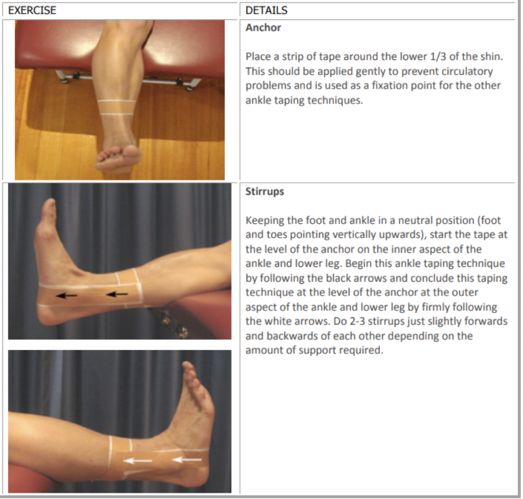 Steps To Strapping An Ankle
